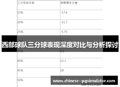 西部球队三分球表现深度对比与分析探讨