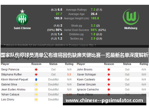 国家队伤停球员清单公布谁将因伤缺席关键比赛一览最新名单深度解析