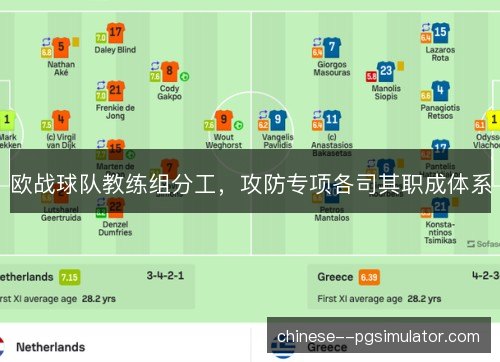 欧战球队教练组分工，攻防专项各司其职成体系